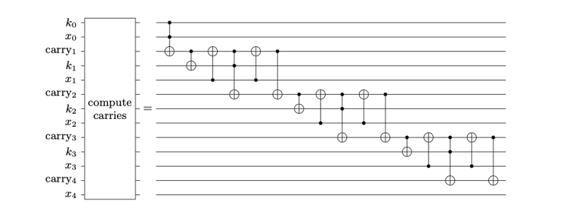 Quantum state preparation via piecewise QSVT