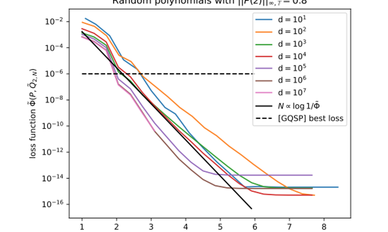 Complementary polynomials in quantum signal processing