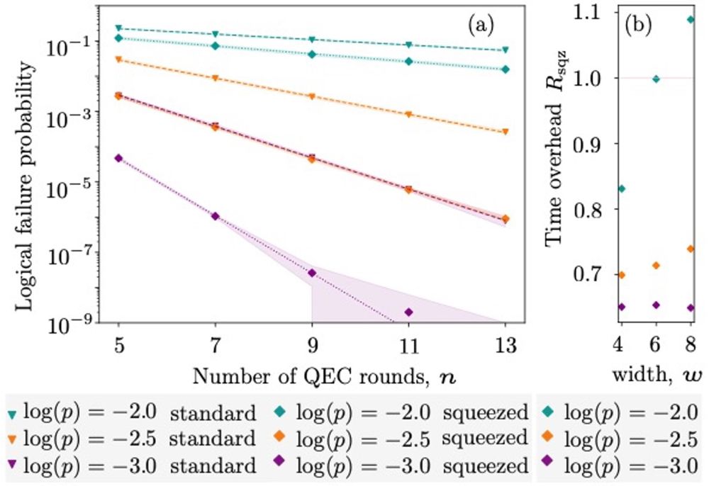 Resetting our ideas on qubit resets for scalable quantum error correction
