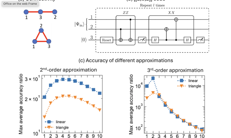 An Honest, Accurate, and Scalable Method for Modelling Correlated Qubit Noise in Quantum Systems