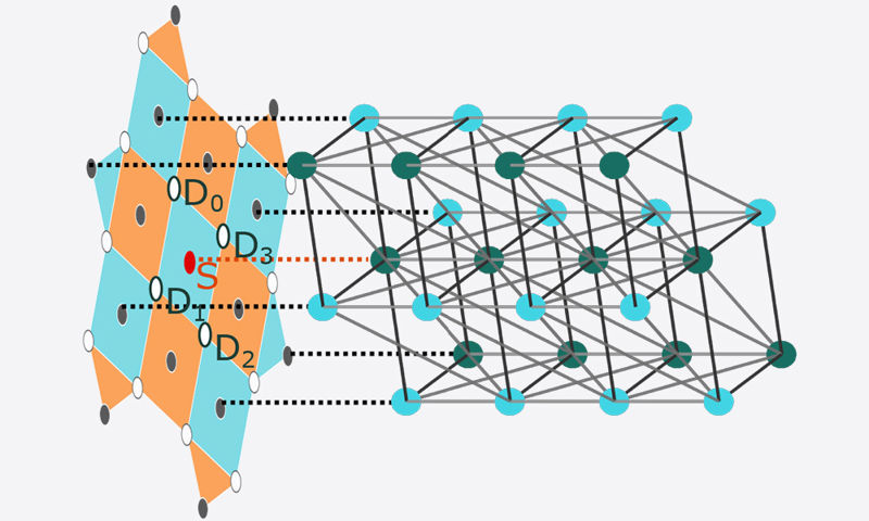 Riverlane Launches World’s Most Powerful Quantum Decoder