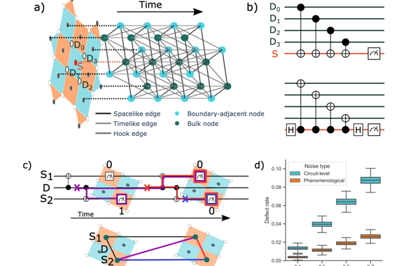 Quantum Error Correction: the grand challenge - Riverlane