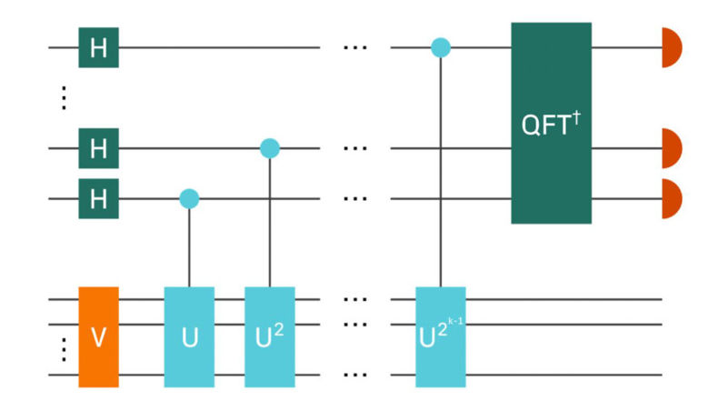 A perspective on the current state of the art of quantum computing for drug discovery 