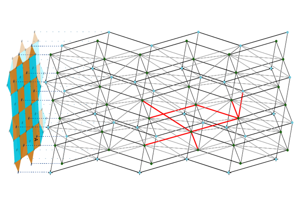 Getting closer to the MegaQuOp with our high-accuracy, flexible ...