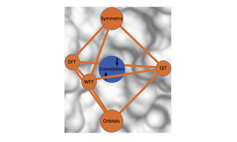 Helping researchers identify quantum applications for electron correlation 