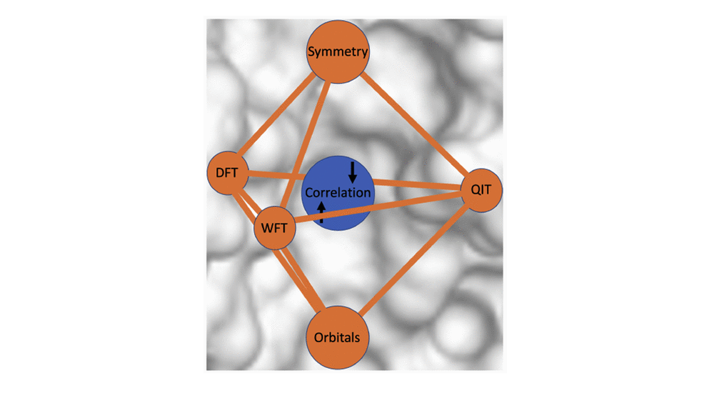 Helping researchers identify quantum applications for electron correlation 