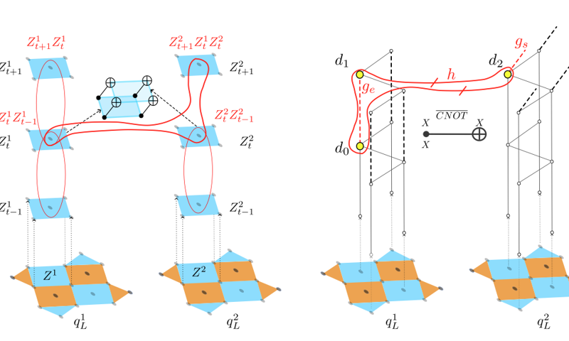 Speeding up AMO Qubits with Fast Transversal Logic 