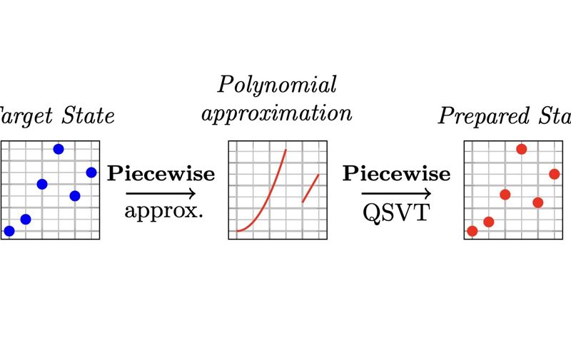 Intern’s Paper Explores Essential Quantum Problem