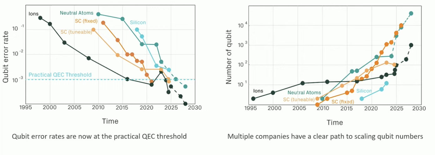 Quantum Computer Vs Normal Computer Speed Graph Why quantum computers need (huge) classical computers - Riverlane