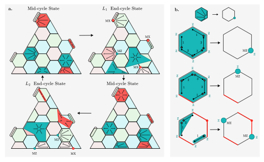 Automated Compilation Including Dropouts: Tolerating Defective Components in Stabiliser Codes