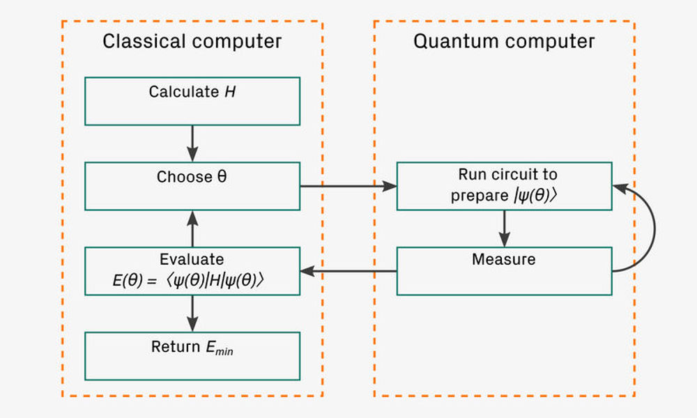 Riverlane paper published in Quantum journal