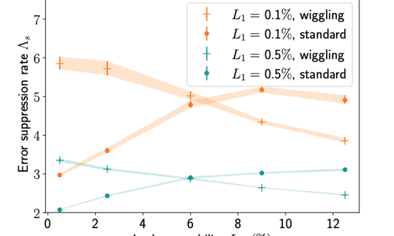 Leakage Mobility in Superconducting Qubits as a Leakage Reduction Unit
