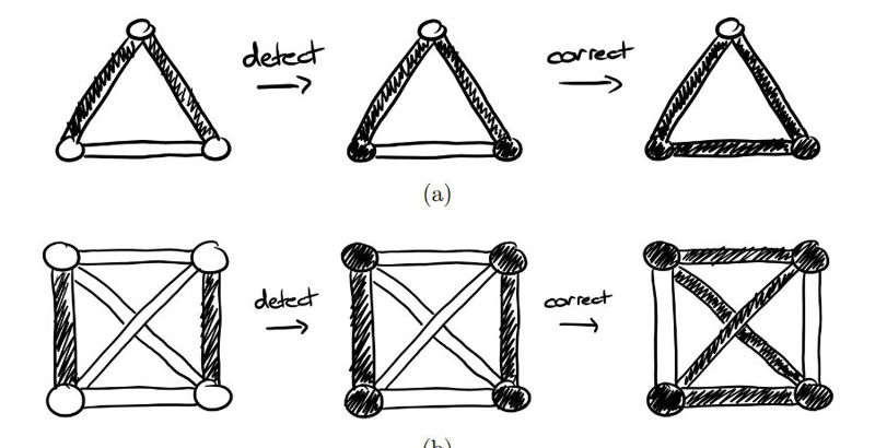 Post-selection-free preparation of high-quality physical qubits 