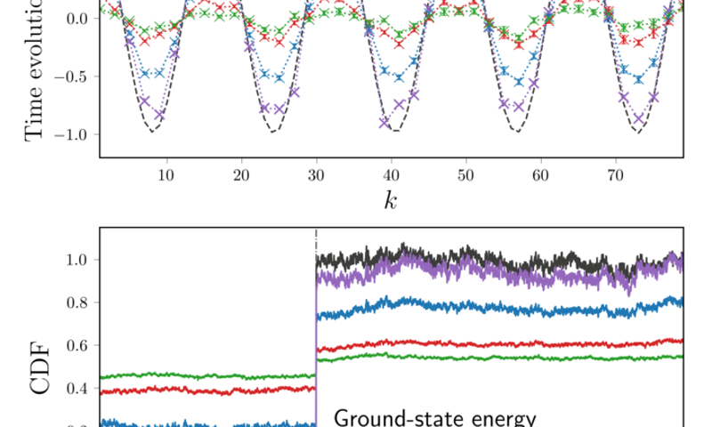 Error-free quantum chemistry edges closer in new experiment
