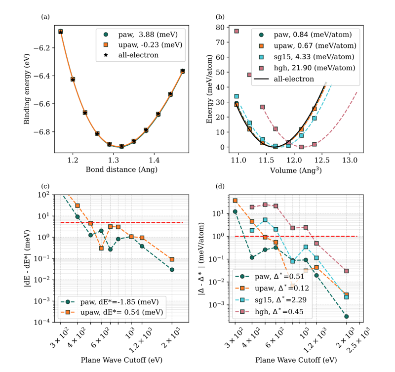 Quantum Computation of Electronic Structure with Projector Augmented-Wave Method and Plane Wave Basis Set