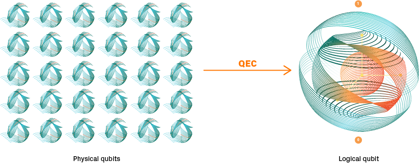 How to develop the QEC stack for every qubit - Riverlane