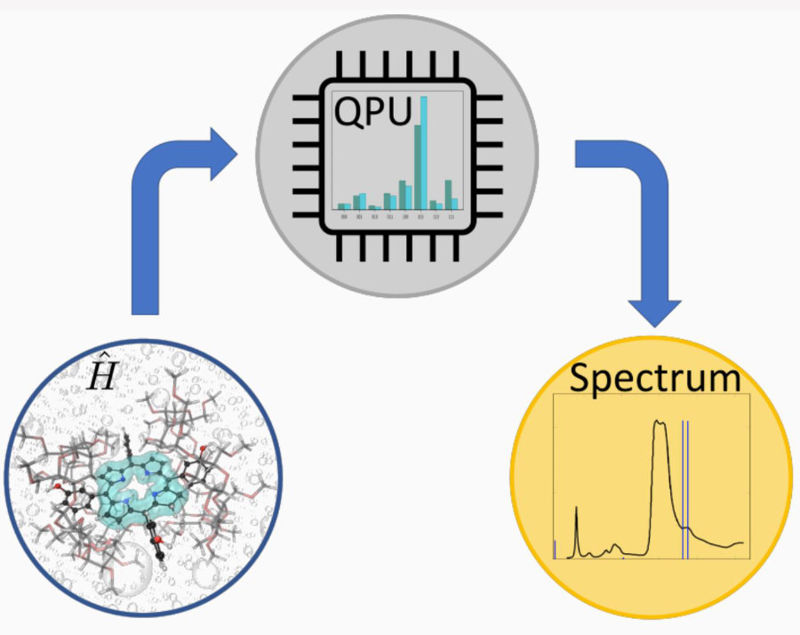 Quantum computing in pharma – a multi-layer embedding approach for near future applications 