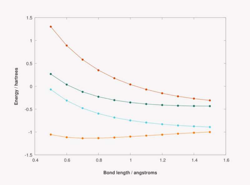 Variational quantum computation of excited states