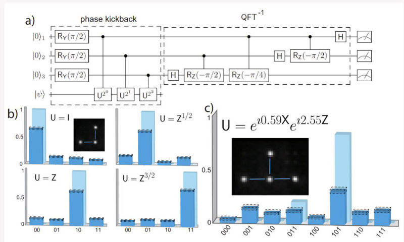 Multi-qubit entanglement and algorithms on a neutral atom quantum computer 