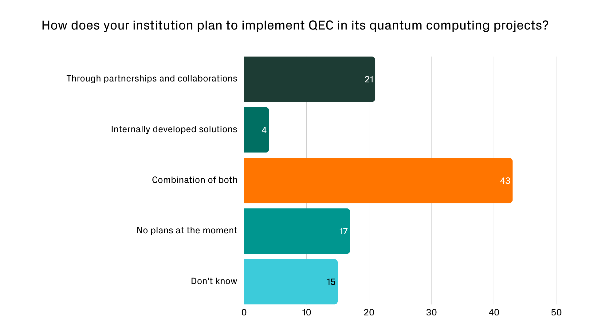 Quantum error correction is crucial, but the ecosystem isn’t ready ...