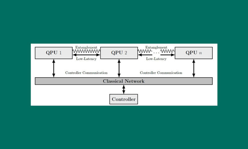 Distributed quantum computing and network control for accelerated VQE