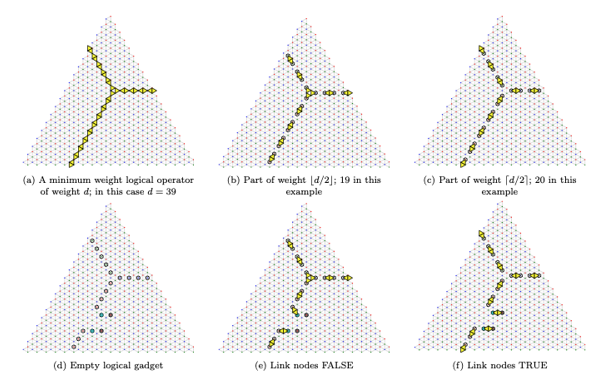 Minimum weight decoding in the colour code is NP-hard