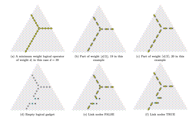 Minimum weight decoding in the colour code is NP-hard