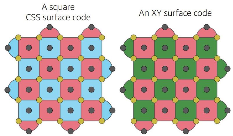 Improved Decoding of Circuit Noise and Fragile Boundaries of Tailored Surface Codes
