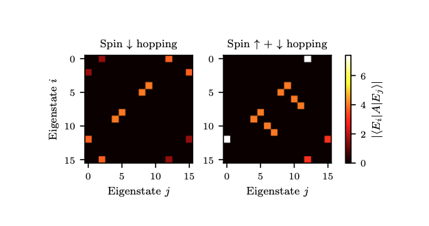 Fault-tolerant resource estimation for ground-state preparation via Lindblad simulation