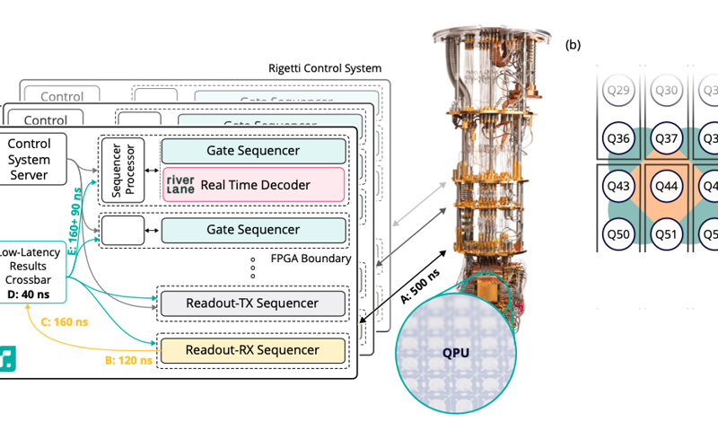 Introducing the world’s first low-latency QEC experiment 