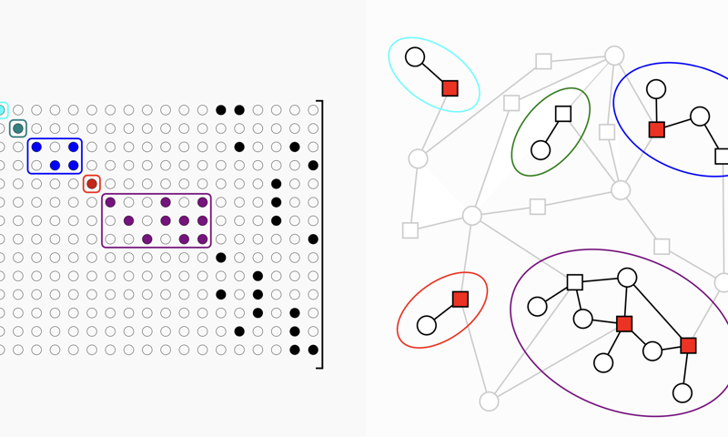 Introducing Ambiguity Clustering: the qLDPC decoder up to 27x faster than BP-OSD 