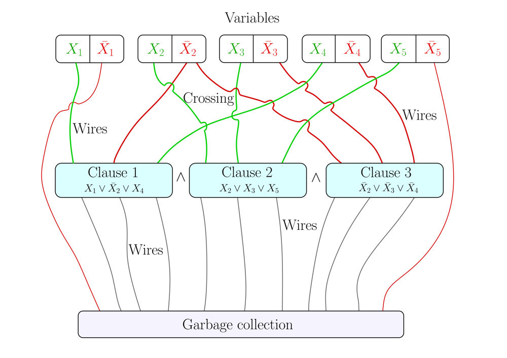 The need for approximation: New paper proves exact colour code decoding is intractable