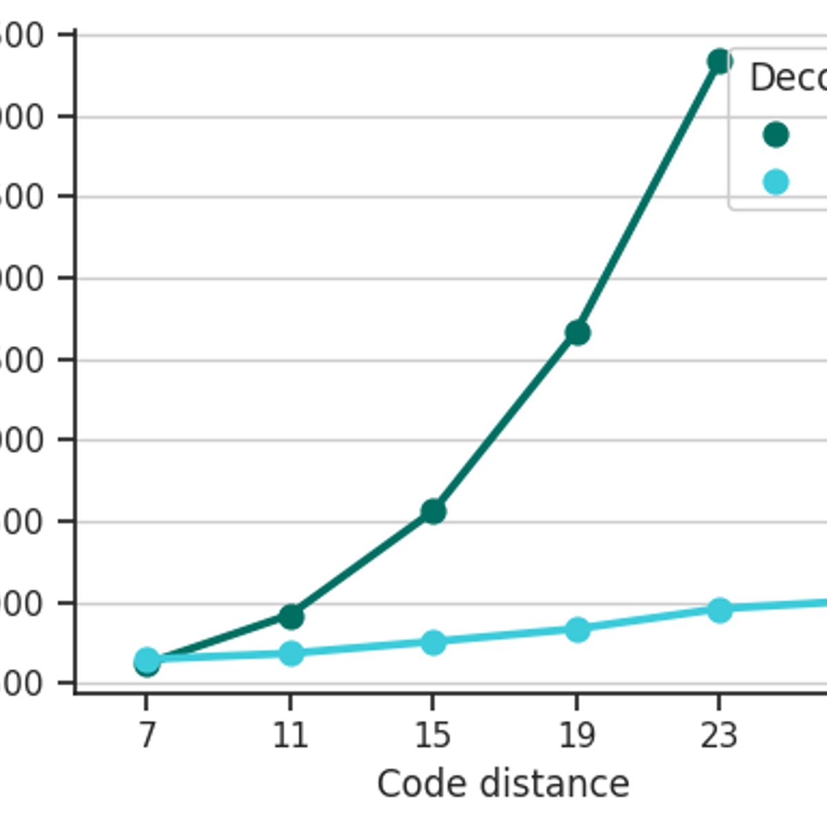 Riverlane decoder unlocks unlimited quantum memory