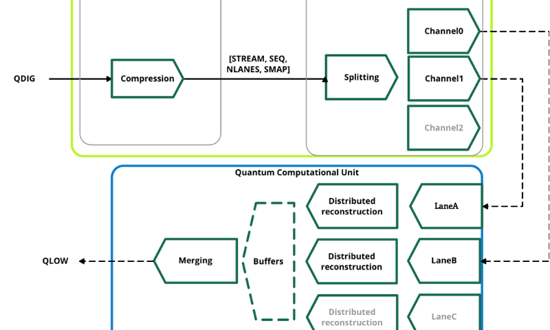 Riverlane patents landmark error correction technology