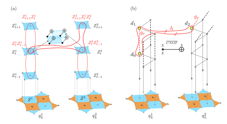 Scalable decoding protocols for fast transversal logic in the surface code
