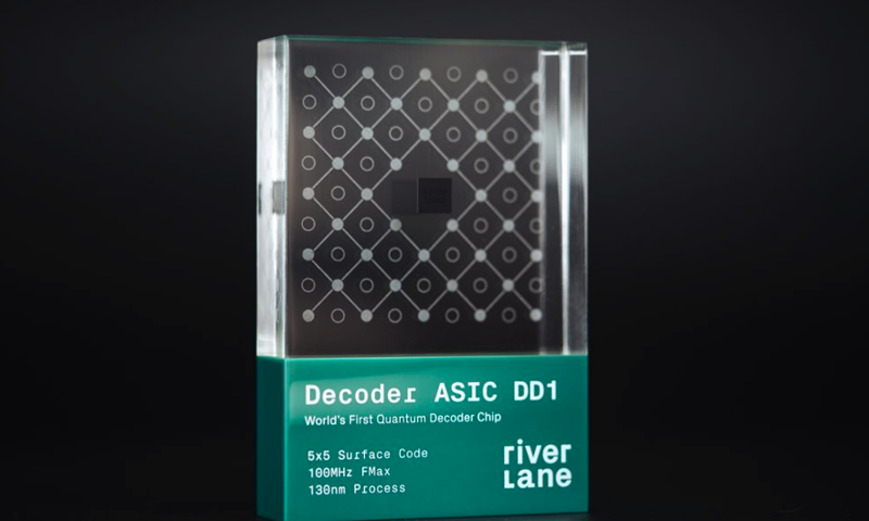 What is a TeraQuop decoder?  