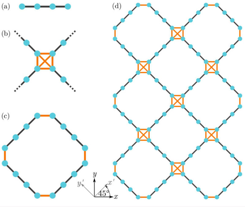 Compilation and scaling strategies for a silicon quantum processor with sparse two-dimensional connectivity 