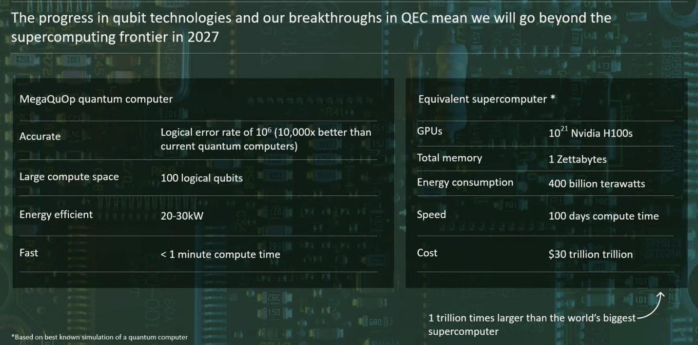 Quantum Computer Processing Power Vs Computer Why quantum computers need (huge) classical computers - Riverlane