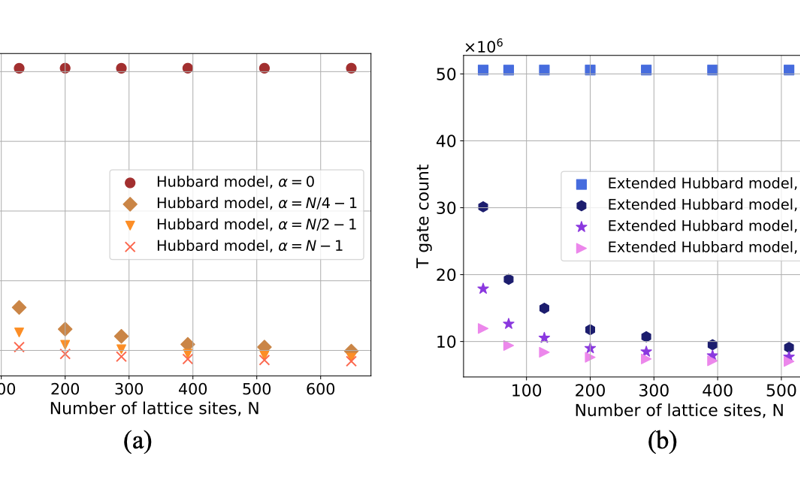 Fault-tolerant quantum simulation of generalized Hubbard models
