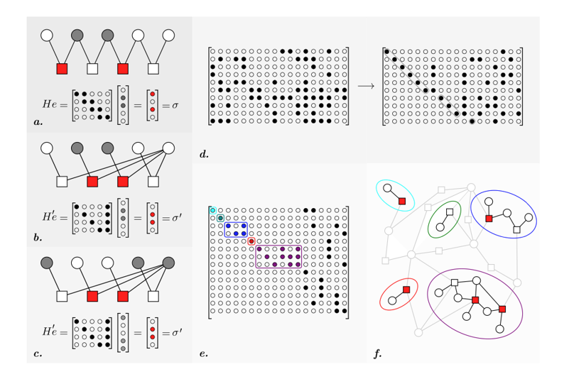 Ambiguity Clustering: an accurate and efficient decoder for qLDPC codes