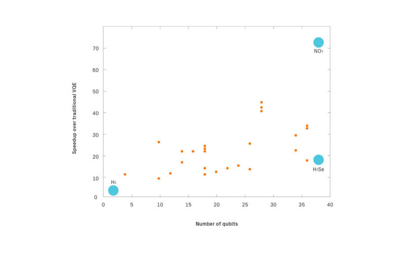 Efficient quantum measurement of Pauli operators 