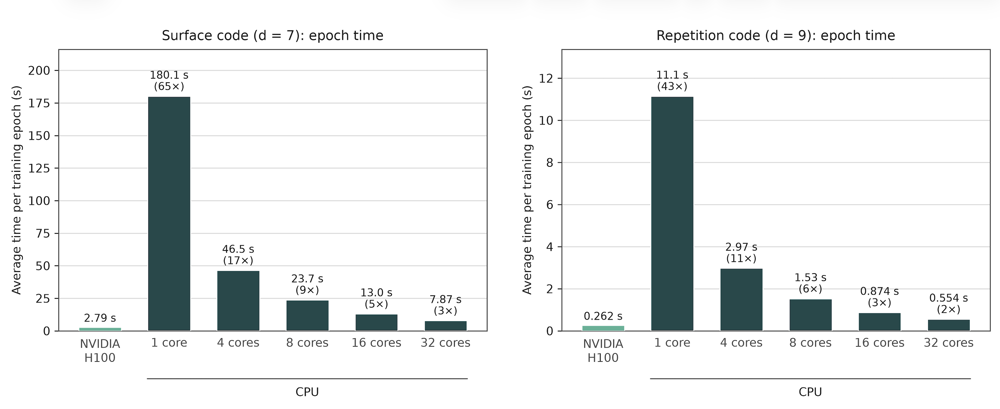 Gpuvs32CPU