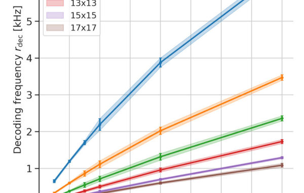 Quantum Error Correction: the grand challenge - Riverlane