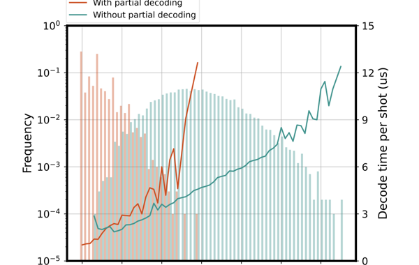 Quantum Error Decoding Quantum Error Correction: the grand challenge - Riverlane