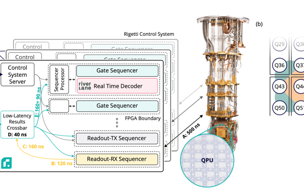 Demonstrating real-time and low-latency quantum error correction with superconducting qubits