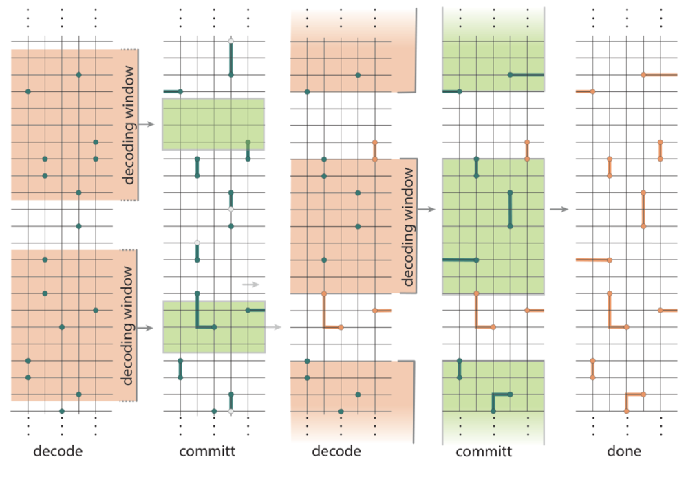 Parallelisation opens window to useful quantum computers