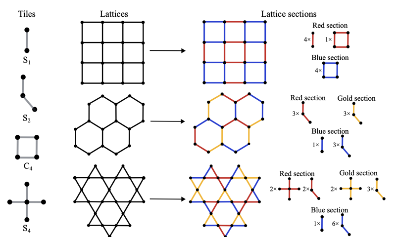 Moving towards the MegaQuOp: Early fault-tolerant materials simulation