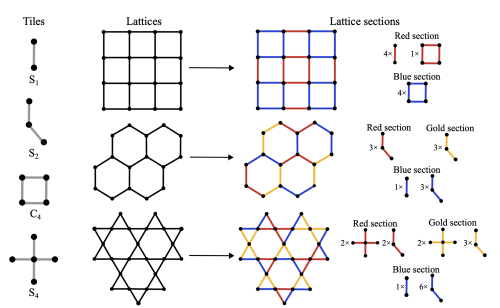 Moving towards the MegaQuOp: Early fault-tolerant materials simulation